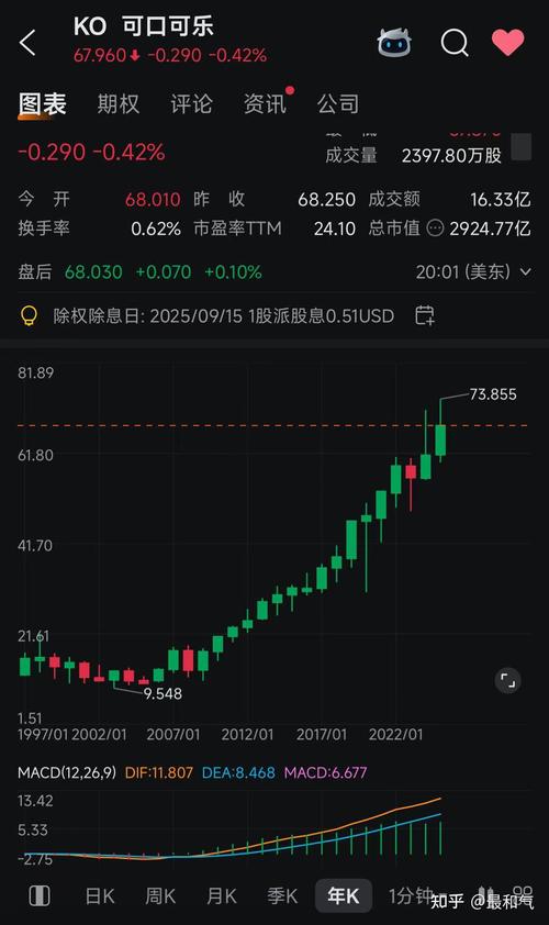 20年股价不涨的可口可乐现象,背后原因究竟是什么?(图2) 20年股价不涨的可口可乐现象,背后原因究竟是什么?(图2)