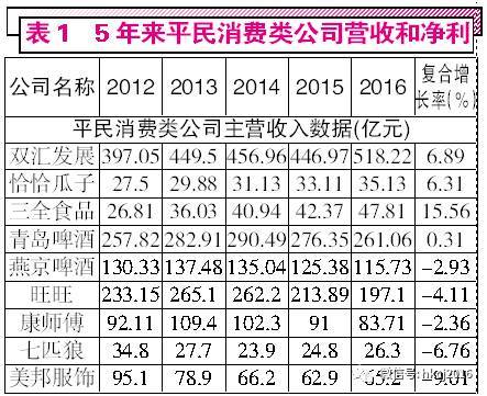 20年股价不涨的可口可乐现象,背后原因究竟是什么?(图3) 20年股价不涨的可口可乐现象,背后原因究竟是什么?(图3)