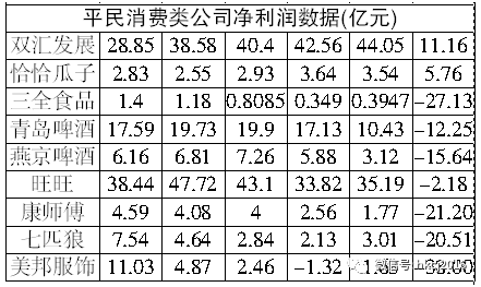 20年股价不涨的可口可乐现象,背后原因究竟是什么?(图4) 20年股价不涨的可口可乐现象,背后原因究竟是什么?(图4)