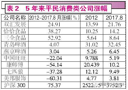 20年股价不涨的可口可乐现象,背后原因究竟是什么?(图6) 20年股价不涨的可口可乐现象,背后原因究竟是什么?(图6)