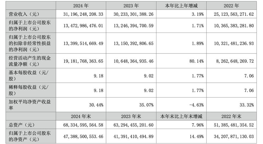 10月31日川股三季报收官!营收盈利分化显著,31家企业净利润翻倍?(图3) 10月31日川股三季报收官!营收盈利分化显著,31家企业净利润翻倍?(图3)