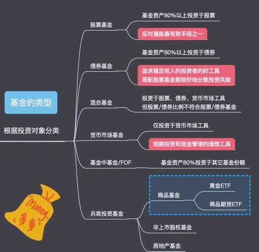 本基金投资策略分三层，核心策略有哪些？大类资产咋配置？(图2)