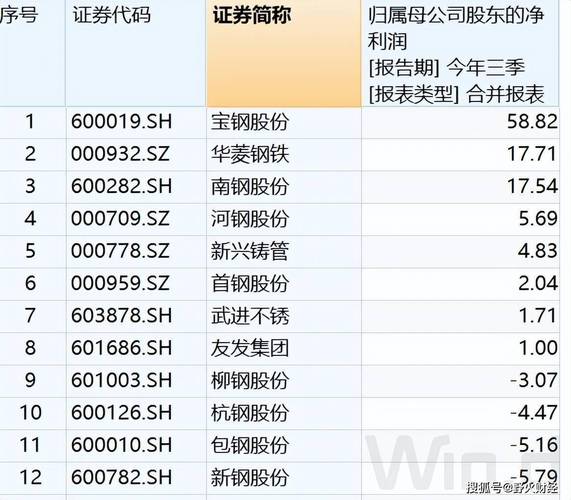 截至2025年4月23日宝钢股份收盘情况及资金流向分析?(图4) 截至2025年4月23日宝钢股份收盘情况及资金流向分析?(图4)