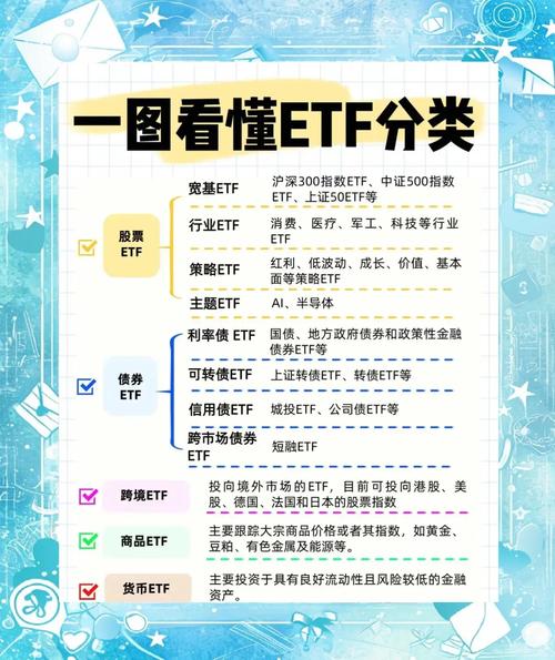 ETF的T+0交易指南:12只主流品种解析,散户操作注意事项(图2) ETF的T+0交易指南:12只主流品种解析,散户操作注意事项(图2)