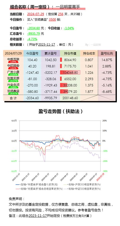ETF的T+0交易指南:12只主流品种解析,散户操作注意事项(图3) ETF的T+0交易指南:12只主流品种解析,散户操作注意事项(图3)