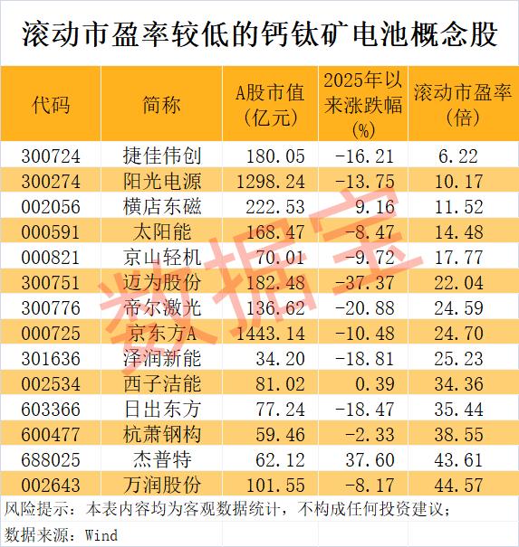 钙钛矿电池技术改变光伏格局？ST任子行被实施风险警示，日涨跌幅仍为20%(图2)