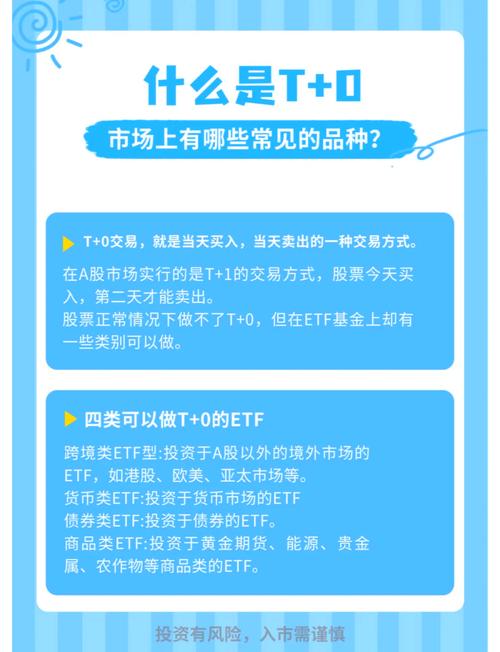 A股T+0操作秘籍：ETF成散户投资利器，短线交易黄金机会(图2)