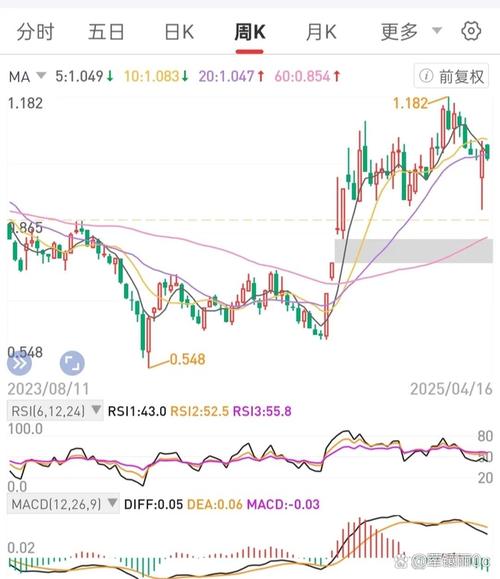炒股难度升级？量化基金改变市场规则，买入持有策略为何失效(图2)