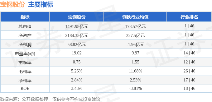 宝钢股份股价上涨0.44%，主力资金净流入3105万，后市如何布局？(图3)