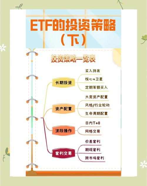 ETF交易规则全解析:T+0与T+1有什么区别?投资前必看(图3) ETF交易规则全解析:T+0与T+1有什么区别?投资前必看(图3)