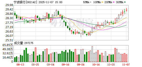 市场利率走低引发银行赎回潮？优先股资本负担如何重塑行业格局