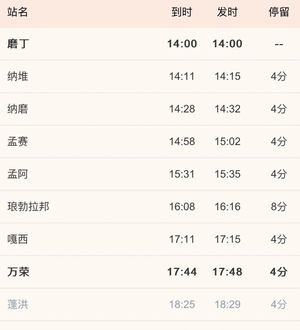 老挝旅游攻略：2023陆路过关指南，手把手教你从磨憨到磨丁(图30)