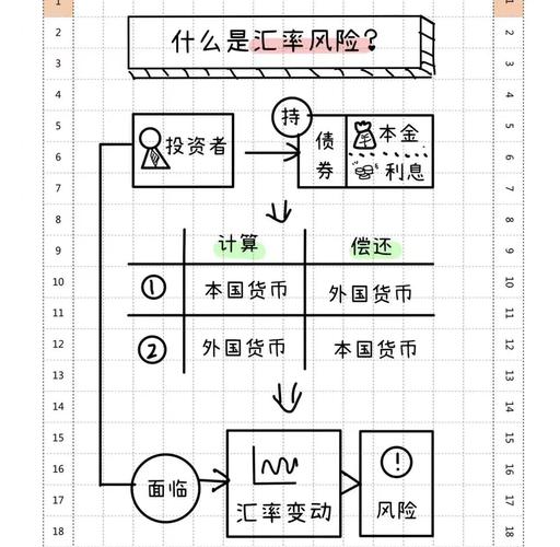 老挝基普汇率解析:全球经济影响与国内经济因素,国际交易现状全览(图2) 老挝基普汇率解析:全球经济影响与国内经济因素,国际交易现状全览(图2)
