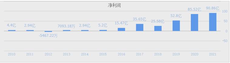 HJT电池技术革命:盘点A股绩优龙头,隆基绿能引领光伏未来(图2) HJT电池技术革命:盘点A股绩优龙头,隆基绿能引领光伏未来(图2)