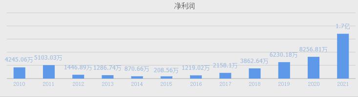 HJT电池技术革命:盘点A股绩优龙头,隆基绿能引领光伏未来(图12) HJT电池技术革命:盘点A股绩优龙头,隆基绿能引领光伏未来(图12)