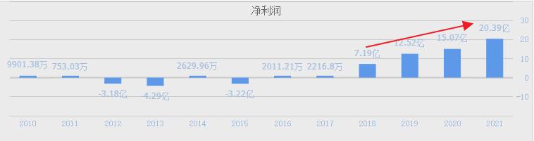HJT电池技术革命:盘点A股绩优龙头,隆基绿能引领光伏未来(图4) HJT电池技术革命:盘点A股绩优龙头,隆基绿能引领光伏未来(图4)