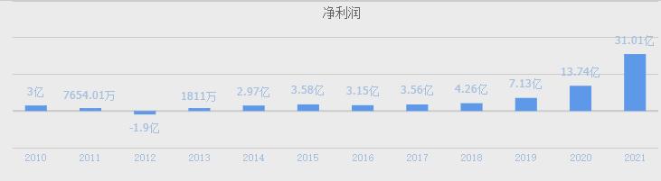 HJT电池技术革命:盘点A股绩优龙头,隆基绿能引领光伏未来(图7) HJT电池技术革命:盘点A股绩优龙头,隆基绿能引领光伏未来(图7)