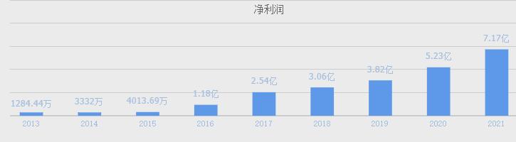 HJT电池技术革命:盘点A股绩优龙头,隆基绿能引领光伏未来(图9) HJT电池技术革命:盘点A股绩优龙头,隆基绿能引领光伏未来(图9)
