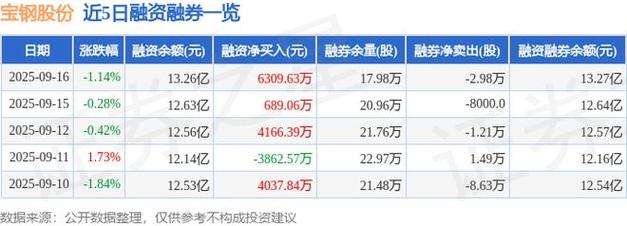 宝钢股份股价下跌1.34%！主力资金净流出2940万，后市如何布局？(图4)