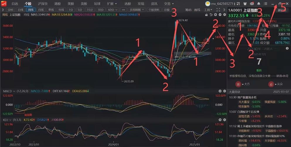 2025年股市还能玩吗？深度解析当前困境与机遇，投资者必看(图3)