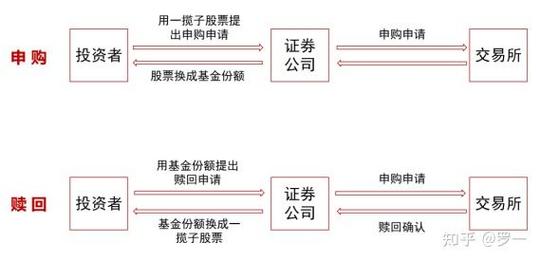 新手必看:十步入手场内ETF全攻略!从开户到交易,一文掌握核心技巧(图1) 新手必看:十步入手场内ETF全攻略!从开户到交易,一文掌握核心技巧(图1)