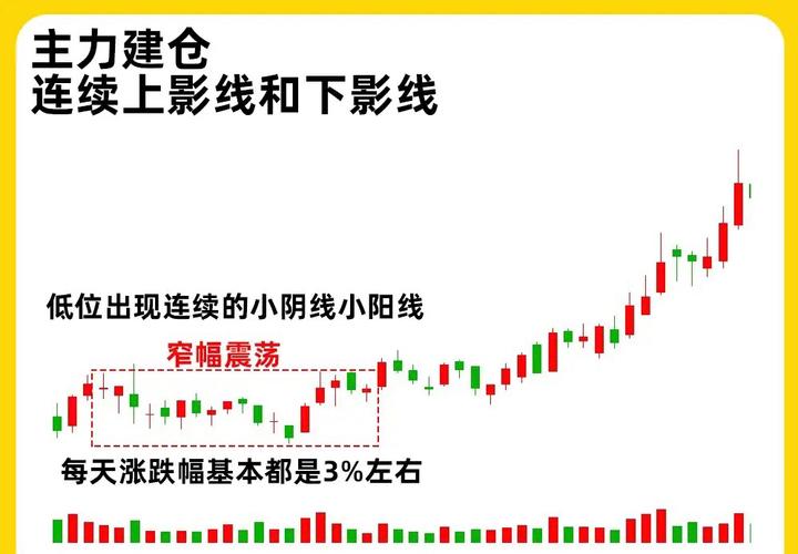 K线图影线解析：上影线揭示卖压沉重，下影线暗示底部支撑