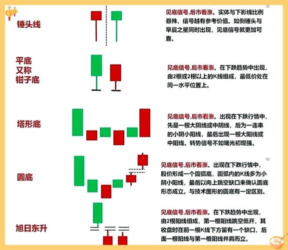 K线图影线解析:上影线揭示卖压沉重,下影线暗示底部支撑(图2) K线图影线解析:上影线揭示卖压沉重,下影线暗示底部支撑(图2)
