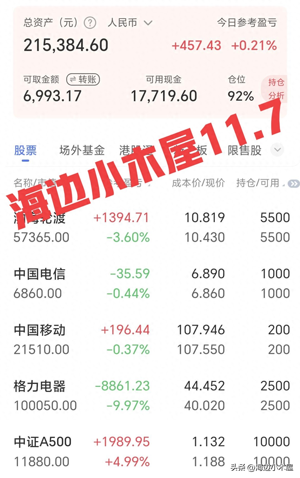 3600点建仓113天实录：4只个股逆势飘红，如何跑赢大盘？