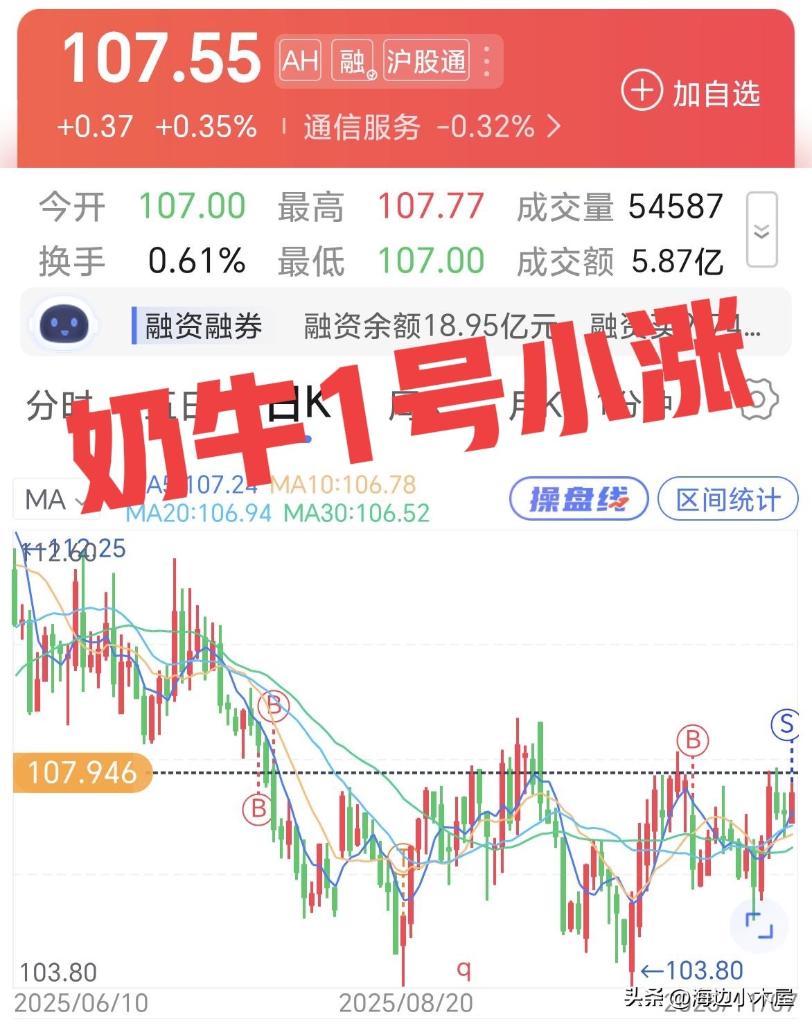 3600点建仓113天实录：4只个股逆势飘红，如何跑赢大盘？(图2)