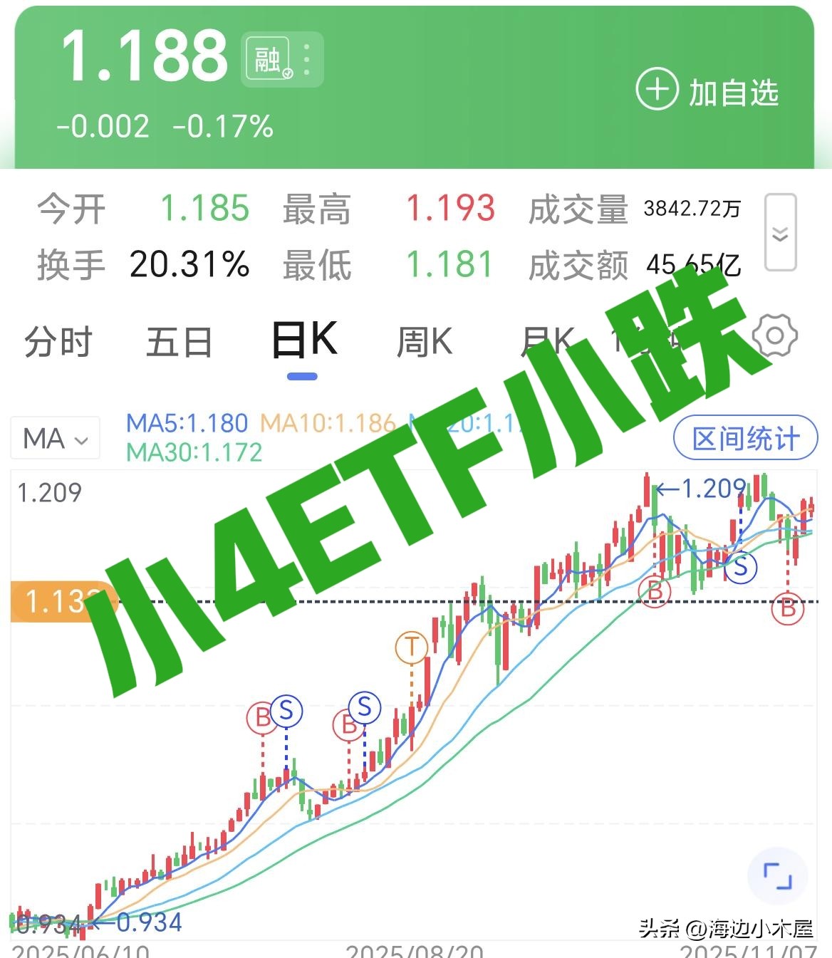 3600点建仓113天实录：4只个股逆势飘红，如何跑赢大盘？(图6)