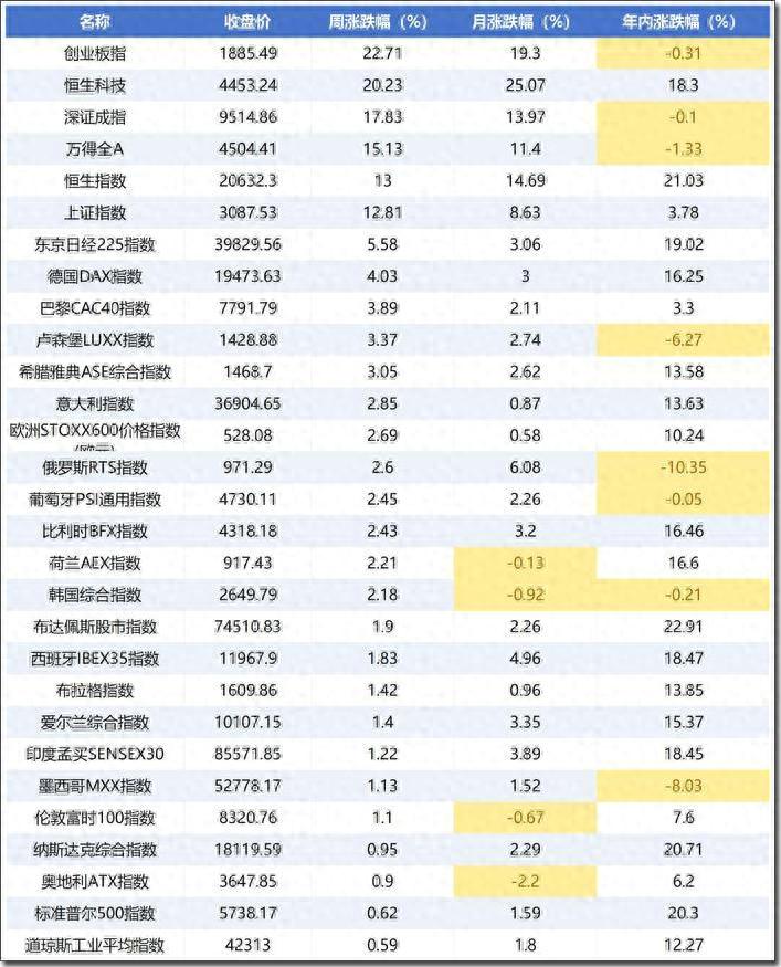 券商全员加班备战A股行情：开户量超负荷，上交所测试直指3300点(图2)