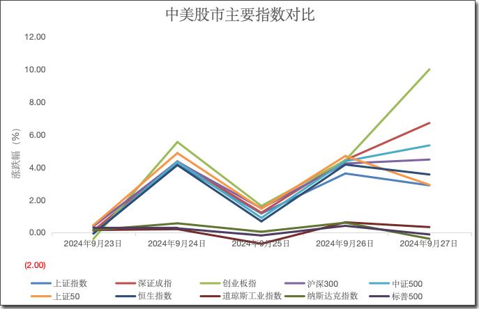 券商全员加班备战A股行情：开户量超负荷，上交所测试直指3300点(图3)