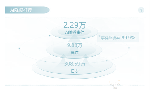 AI防火墙来了！北京移动新系统：智能分析威胁，高效应对网络攻