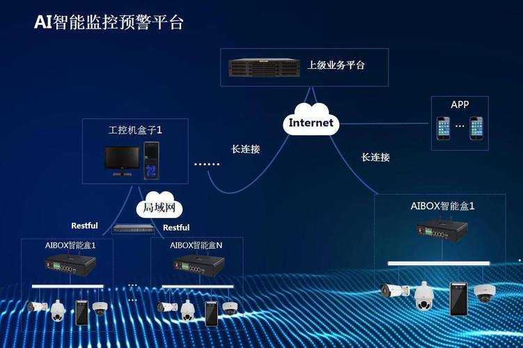 AI防火墙来了！北京移动新系统：智能分析威胁，高效应对网络攻击(图4)