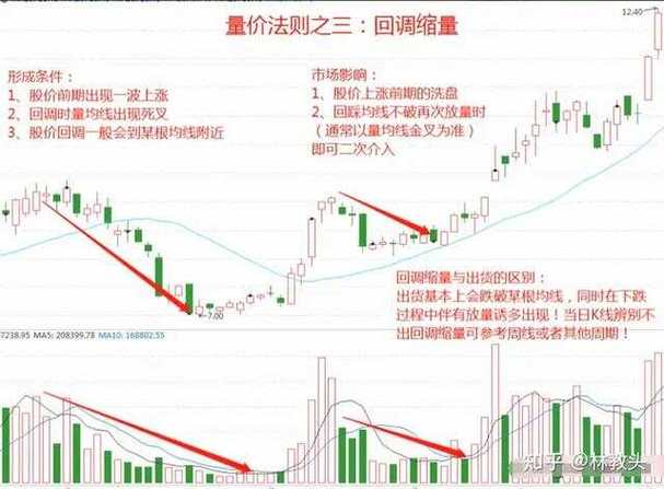 回调理论解析:江恩50%回调法则,价格反转的关键信号(图2) 回调理论解析:江恩50%回调法则,价格反转的关键信号(图2)
