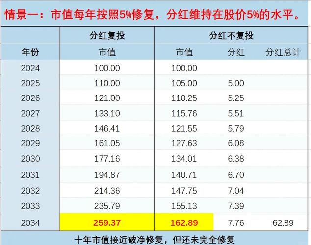 JEPI ETF为何火爆?备兑期权策略解析,年化10%分红如何实现(图5) JEPI ETF为何火爆?备兑期权策略解析,年化10%分红如何实现(图5)