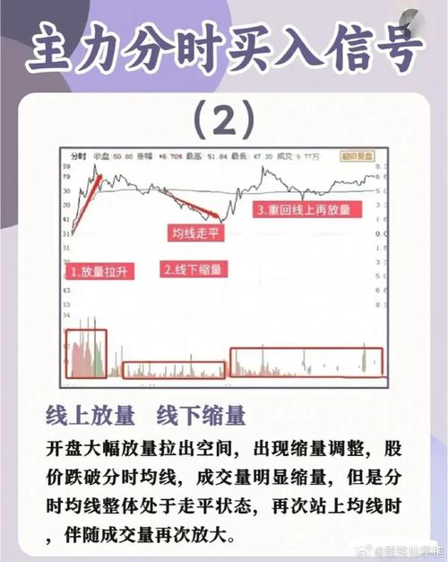 低位放量下跌洗盘特征解析：如何识别筑底信号与主力出货？(图2)