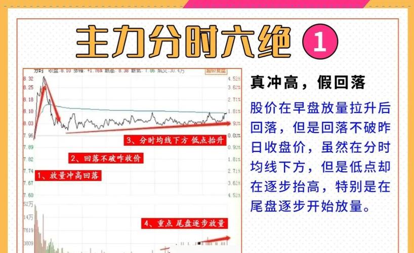 低位放量下跌洗盘特征解析：如何识别筑底信号与主力出货？(图3)