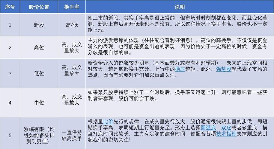 基金换手率解析：高换手率的影响、成本与投资策略全揭秘(图2)