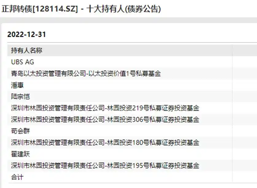 林园可转债踩雷？私募净值波动揭秘，重仓股变化全解析(图2)