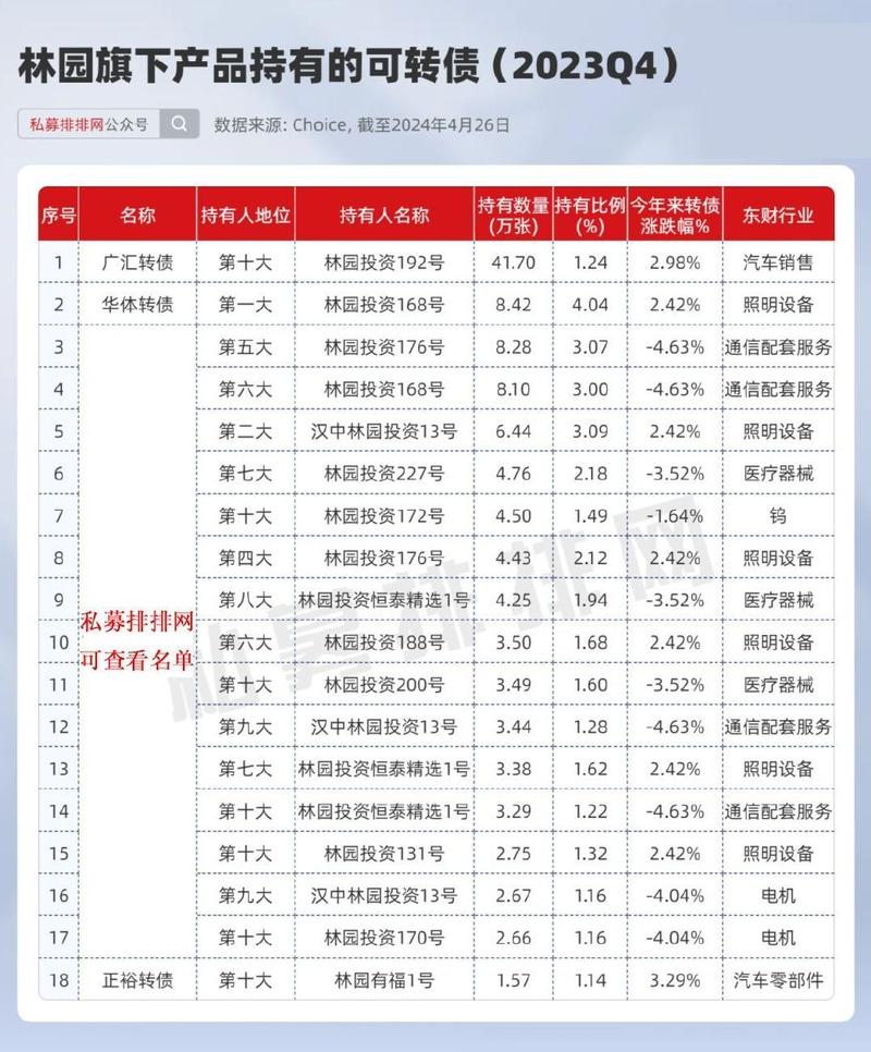 林园可转债踩雷？私募净值波动揭秘，重仓股变化全解析(图3)