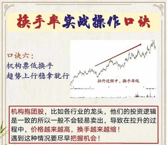 基金换手率过高意味着什么?解析交易成本、投资策略与市场影响(图2) 基金换手率过高意味着什么?解析交易成本、投资策略与市场影响(图2)