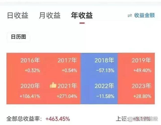 基金换手率过高意味着什么?解析交易成本、投资策略与市场影响(图3) 基金换手率过高意味着什么?解析交易成本、投资策略与市场影响(图3)