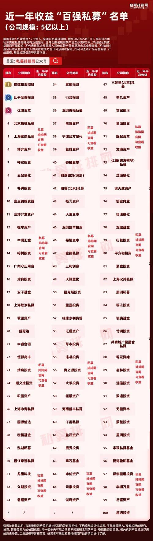 老牌私募业绩分化加剧：百亿级仅占10%，谁能穿越牛熊脱颖而出