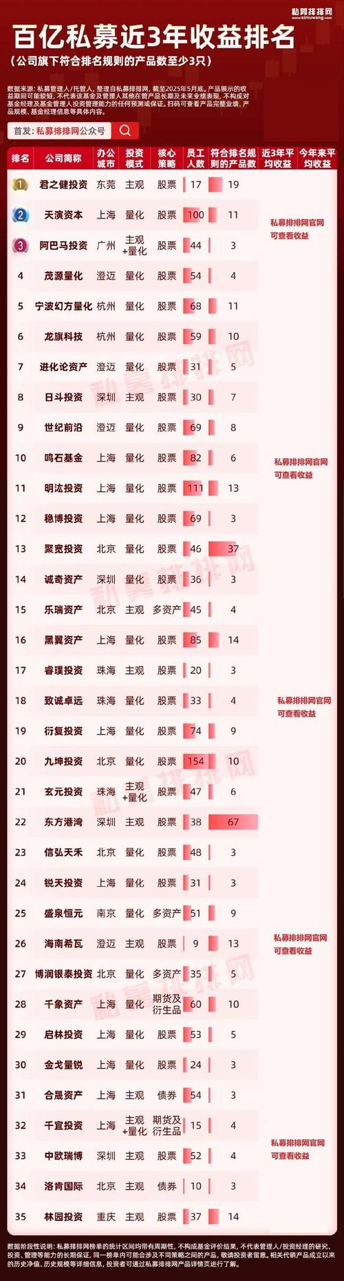 老牌私募业绩分化加剧：百亿级仅占10%，谁能穿越牛熊脱颖而出？(图2)