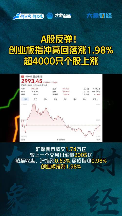 光大乌龙指后A股异动：创业板创新高，31股换手超200%！结构性行情持续活跃？(图2)