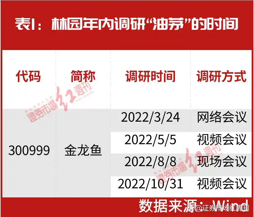 私募大佬林园最新动向:重仓核心资产、布局预制菜,看好消费和医药板块(图4) 私募大佬林园最新动向:重仓核心资产、布局预制菜,看好消费和医药板块(图4)
