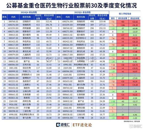 私募大佬林园最新动向:重仓核心资产、布局预制菜,看好消费和医药板块(图6) 私募大佬林园最新动向:重仓核心资产、布局预制菜,看好消费和医药板块(图6)
