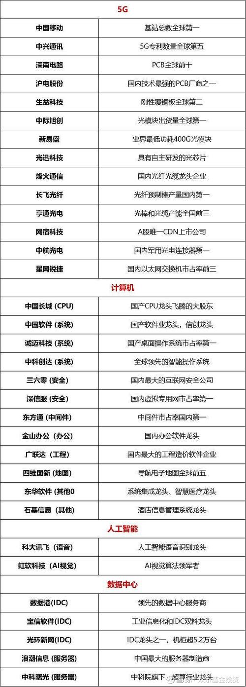 清洁能源龙头股盘点：久吾高科、中粮科技领跑，概念股有哪些？(图3)