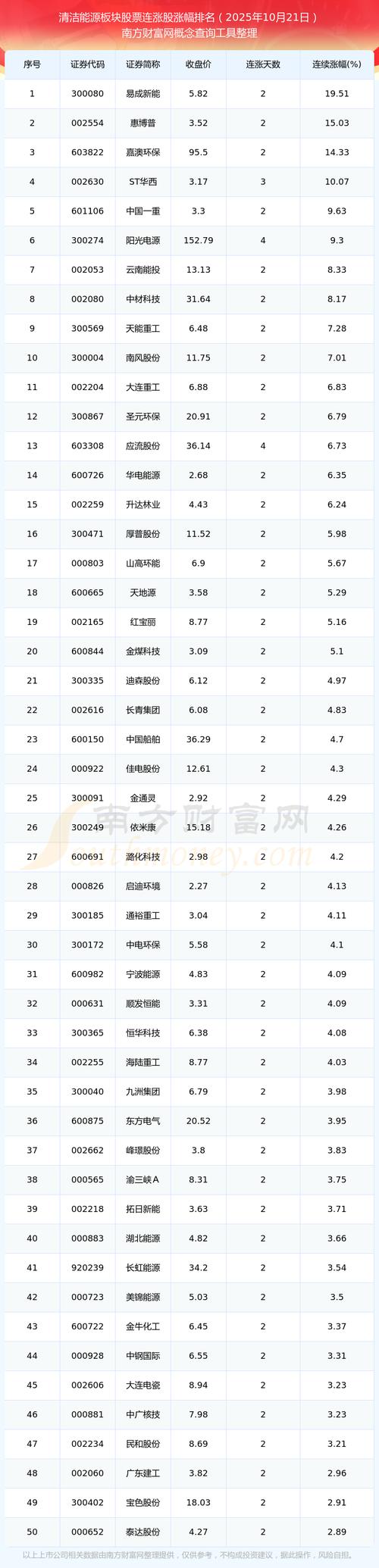 清洁能源龙头股有哪些?中粮科技、久吾高科近日行情分析(图3) 清洁能源龙头股有哪些?中粮科技、久吾高科近日行情分析(图3)